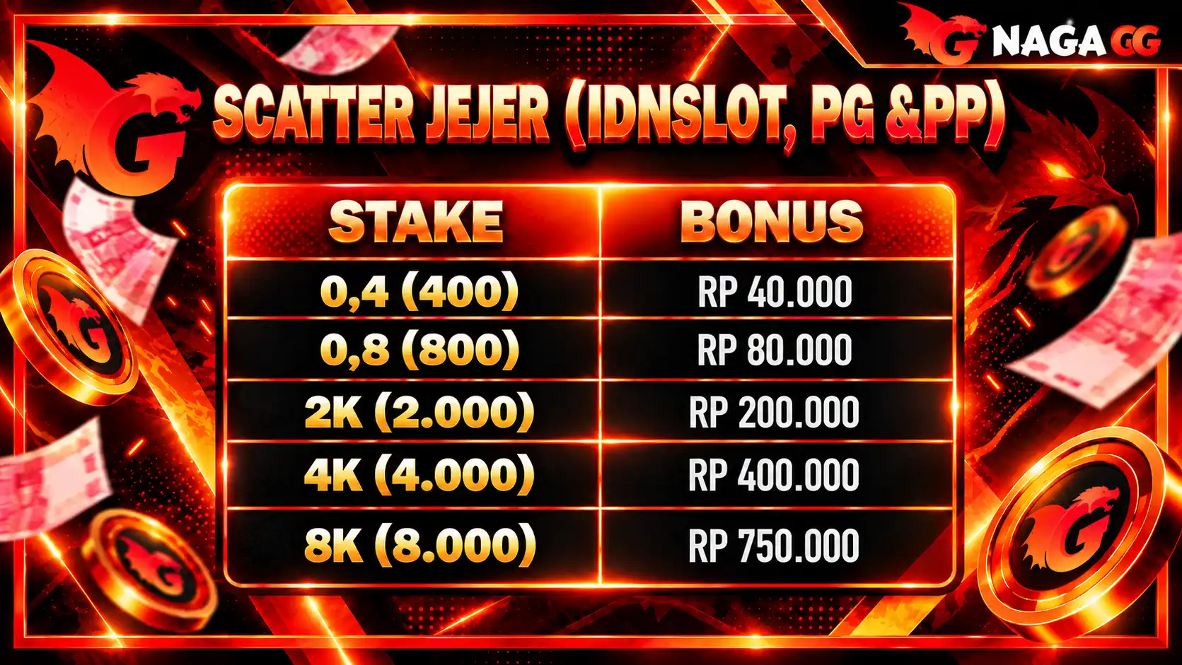 Jejer Scatter, Panen Bonus Anda